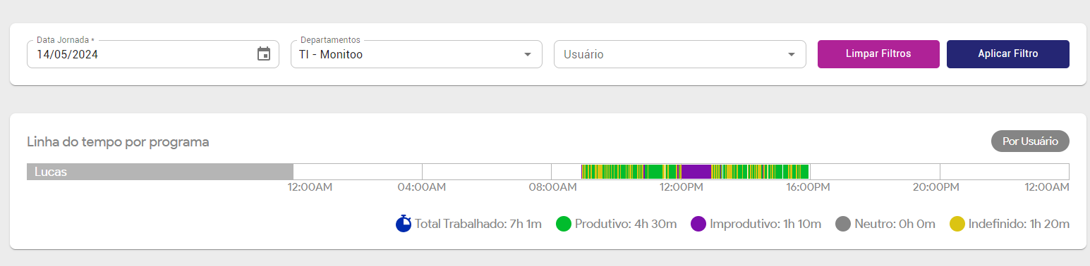 Linha do Tempo: Descubra o Segredo para Medir a Produtividade com Precisão